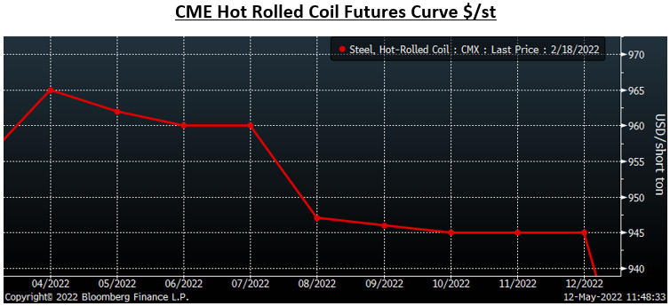 Futures May12 Fig9
