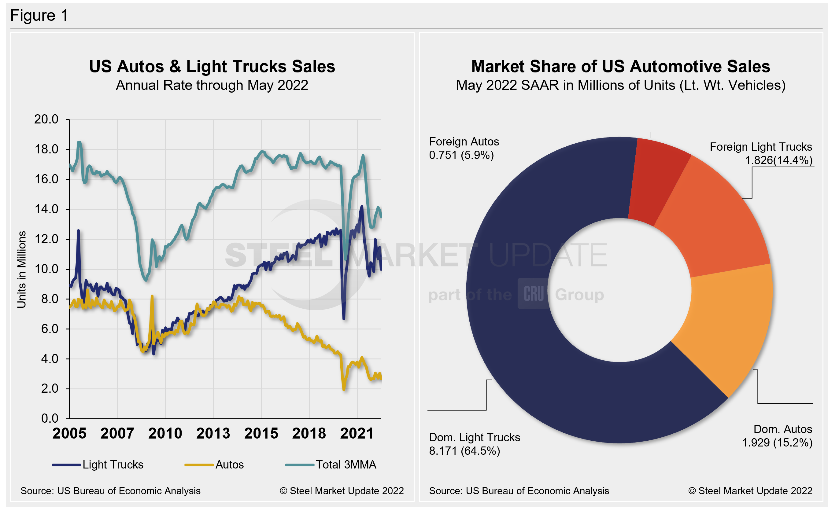 AutoSales Fig2.0