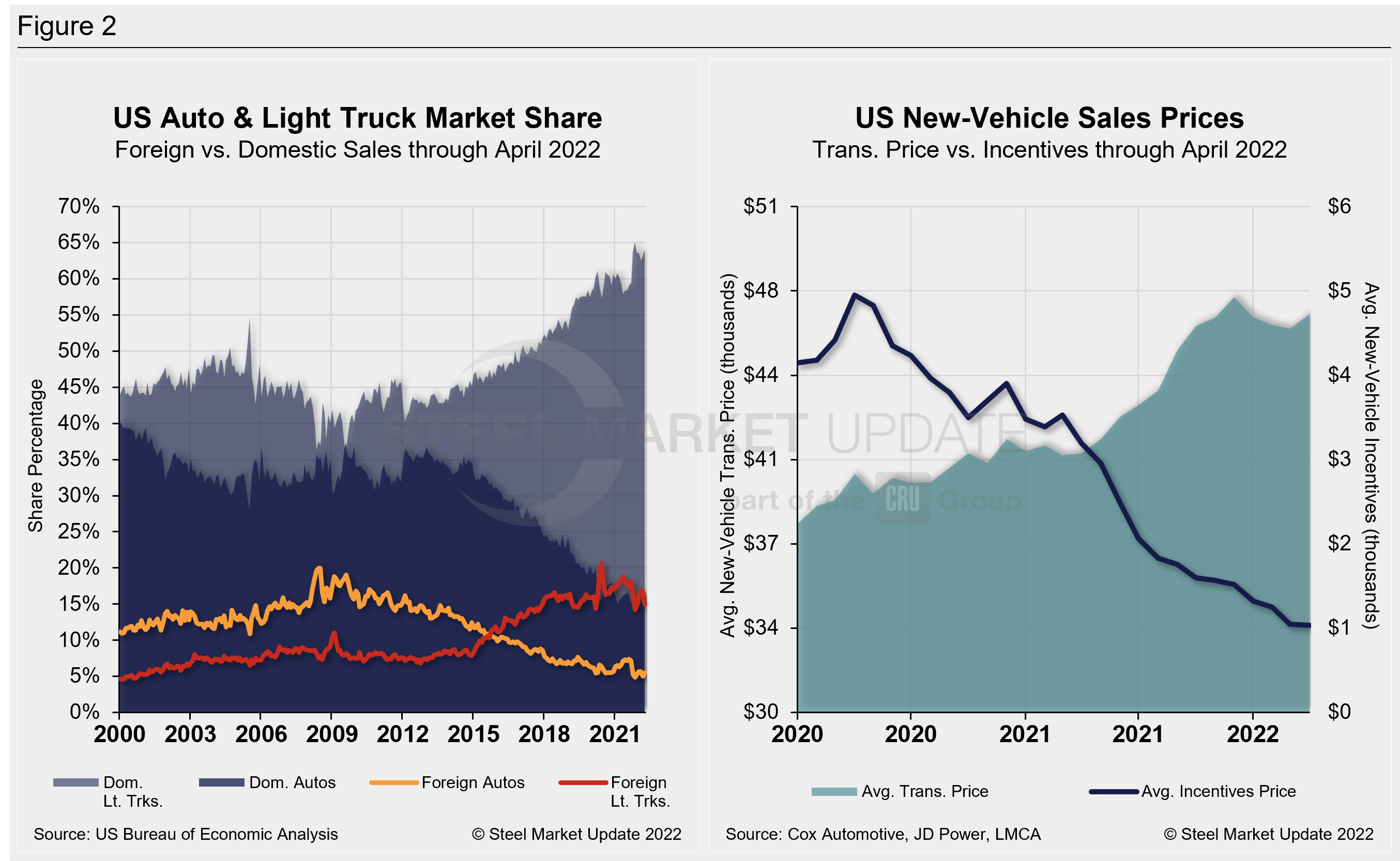 AutoSales Fig2