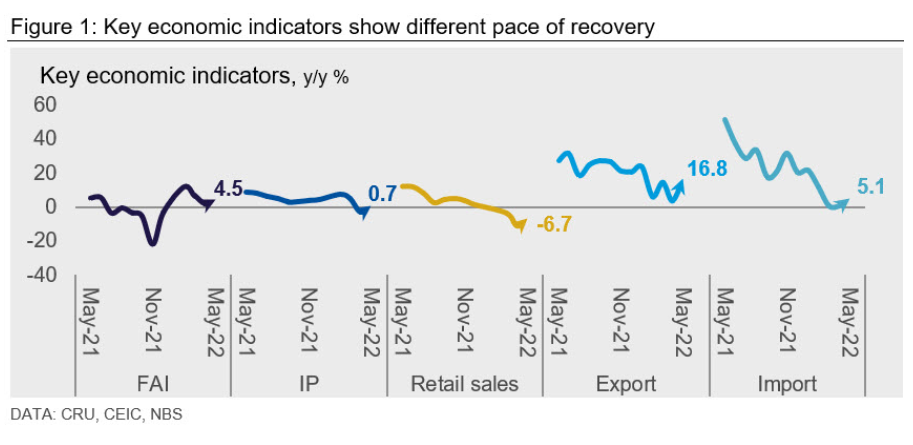 CRU China Macro Monthly Fig1