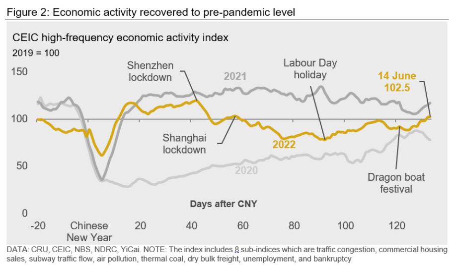 CRU China Macro Monthly Fig2