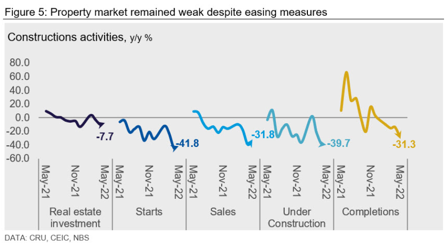 CRU China Macro Monthly Fig5