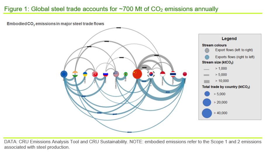 CRU GreenTransition Fig2