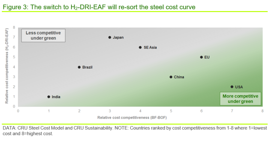 CRU GreenTransition Fig4