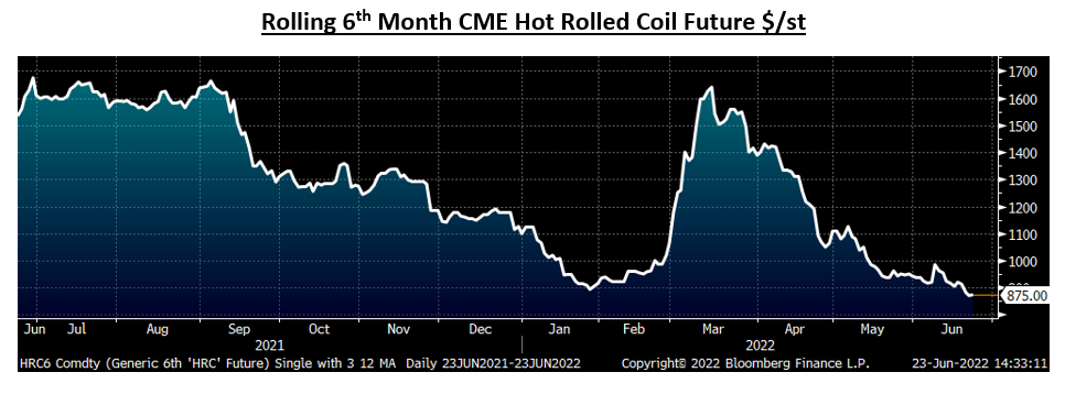 Futures Jun23 Fig1