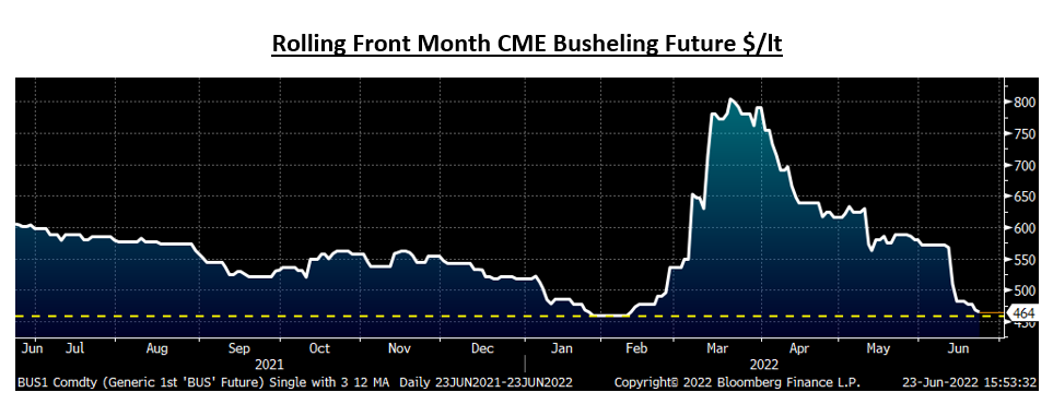 Futures Jun23 Fig10