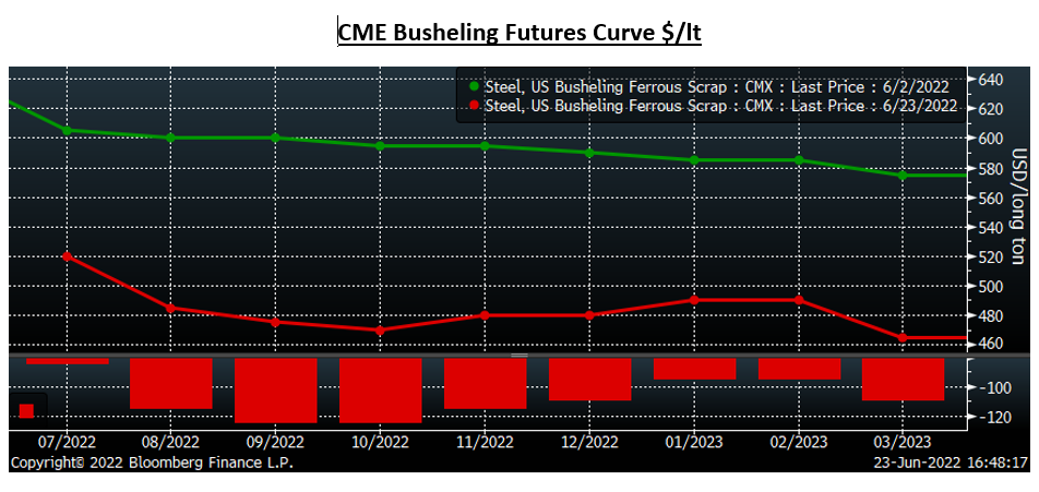 Futures Jun23 Fig11