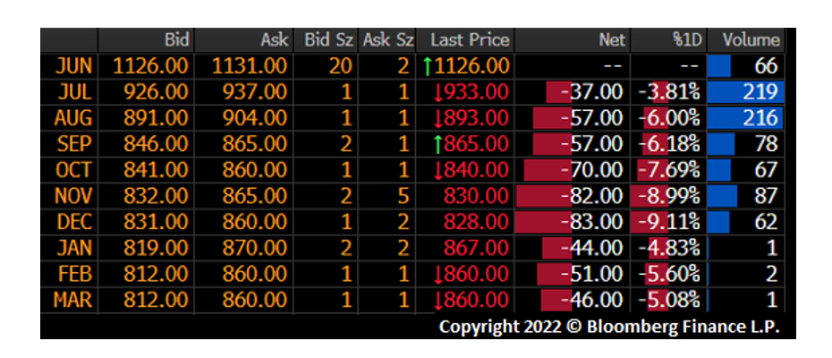 Futures Jun23 Fig2