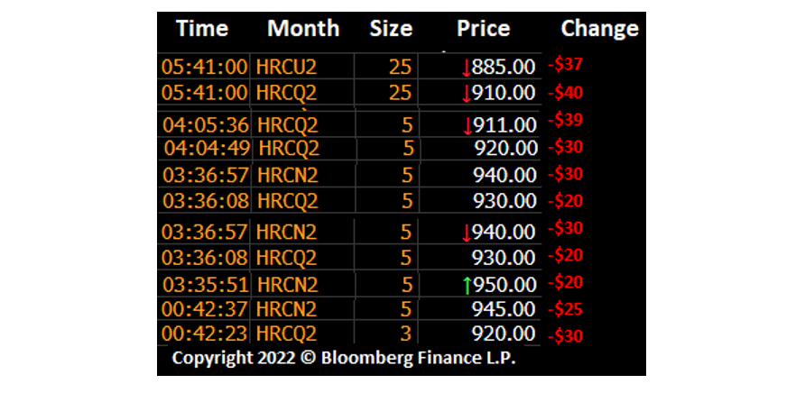 Futures Jun23 Fig3