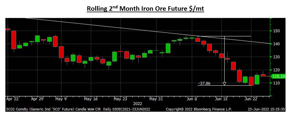 Futures Jun23 Fig4