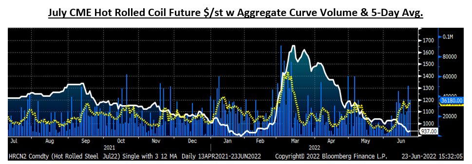 Futures Jun23 Fig5