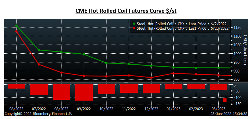 Futures Jun23 Fig6