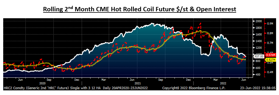 Futures Jun23 Fig7