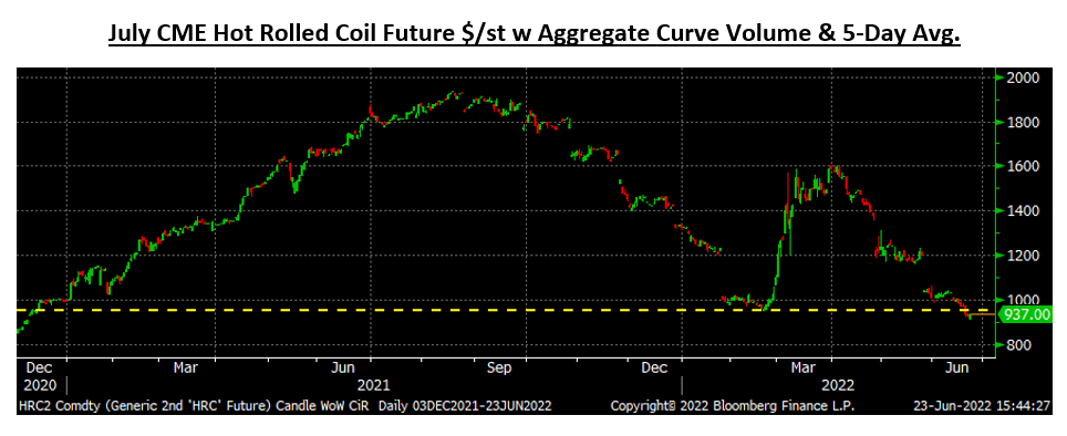 Futures Jun23 Fig8