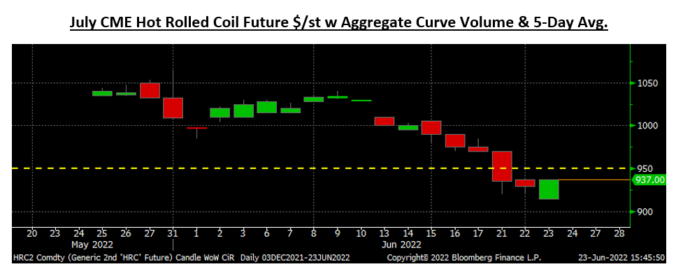 Futures Jun23 Fig9