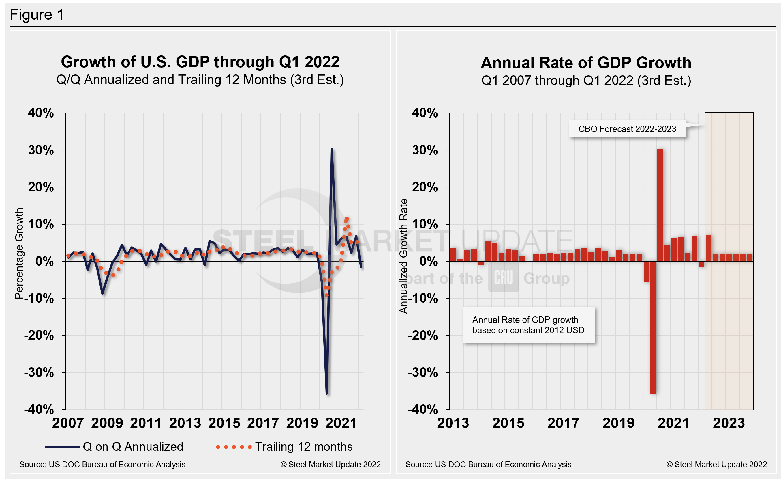 GDP2 Figure1.3
