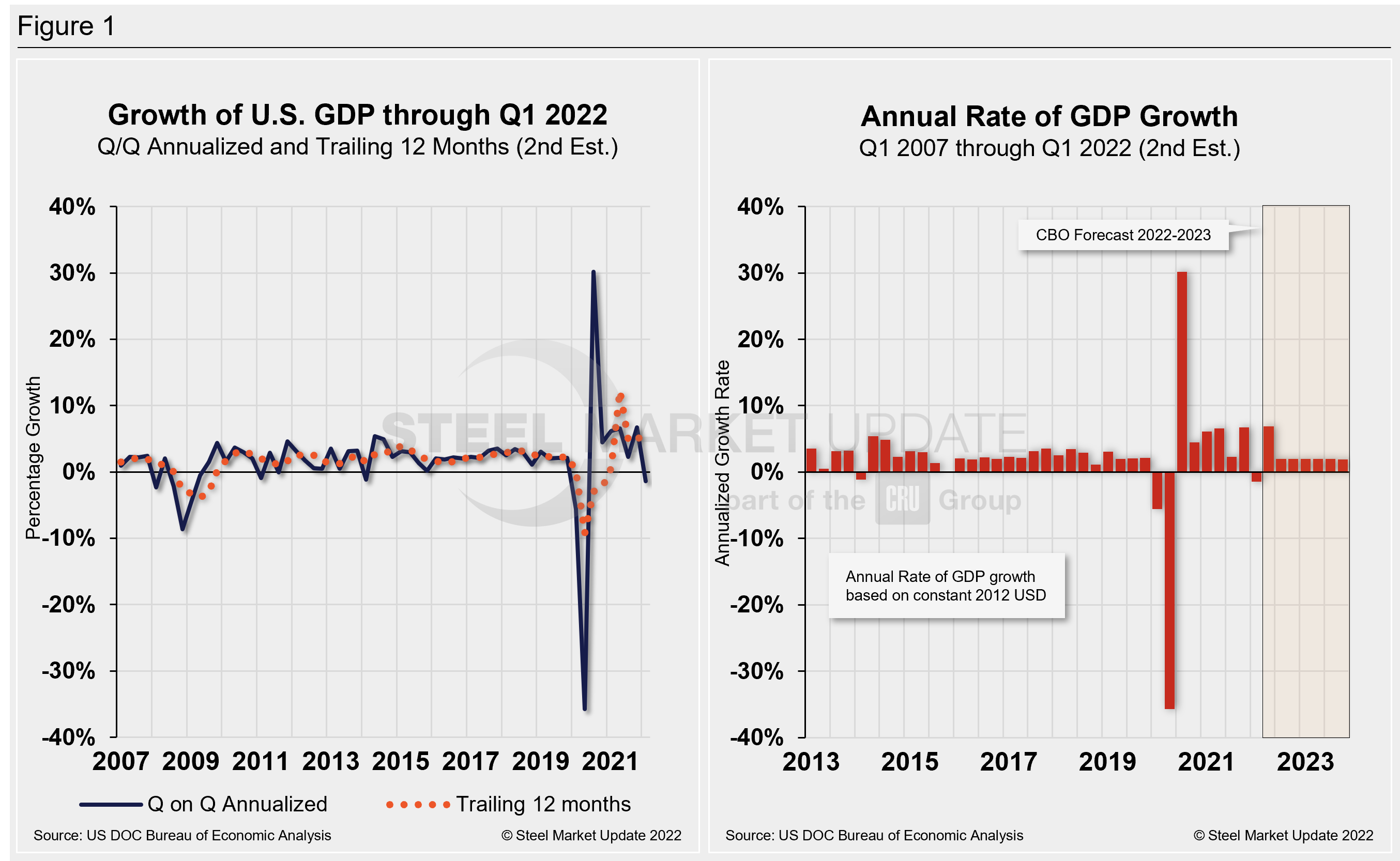 GDP2 Figure1