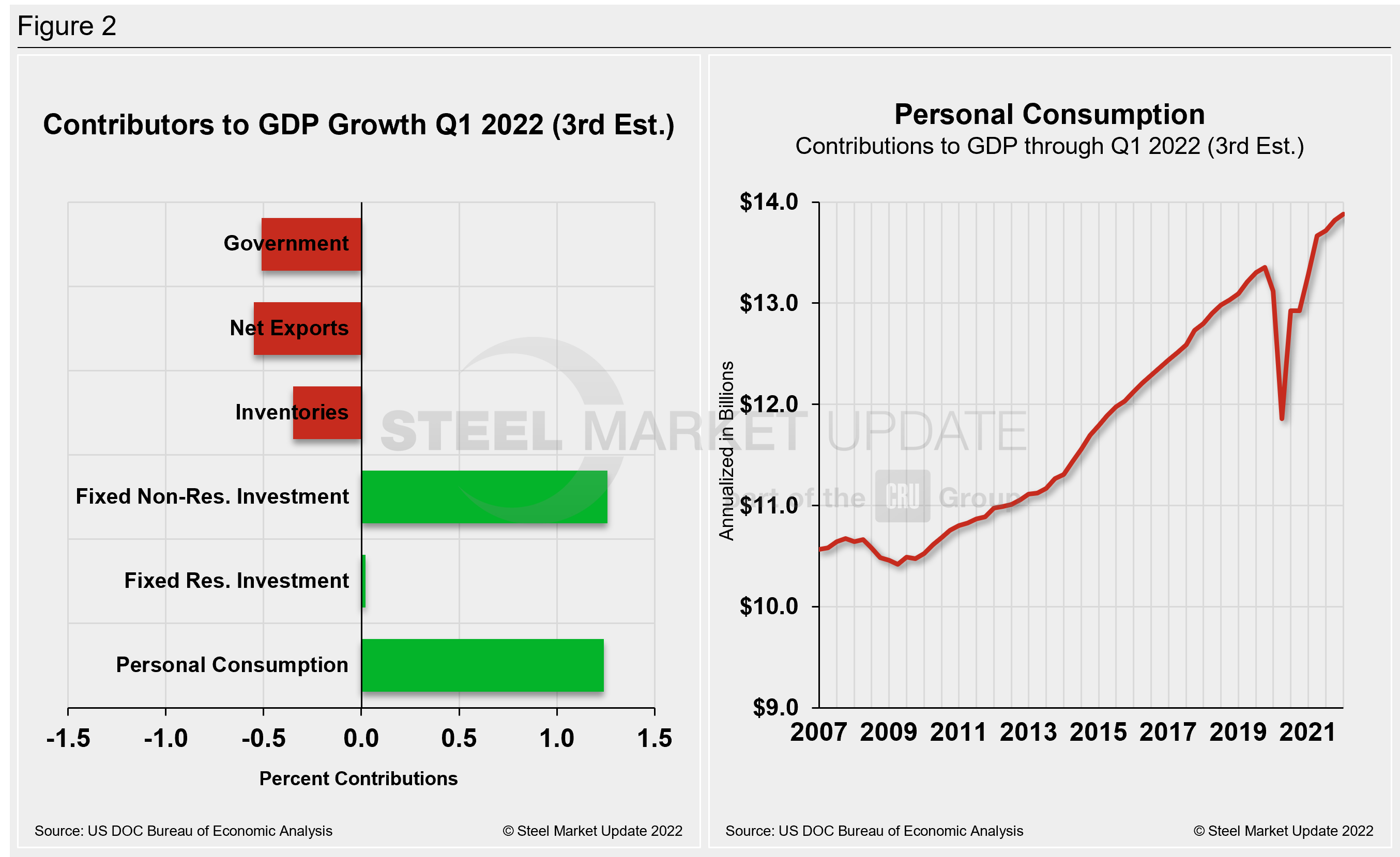 GDP2 Figure2.3