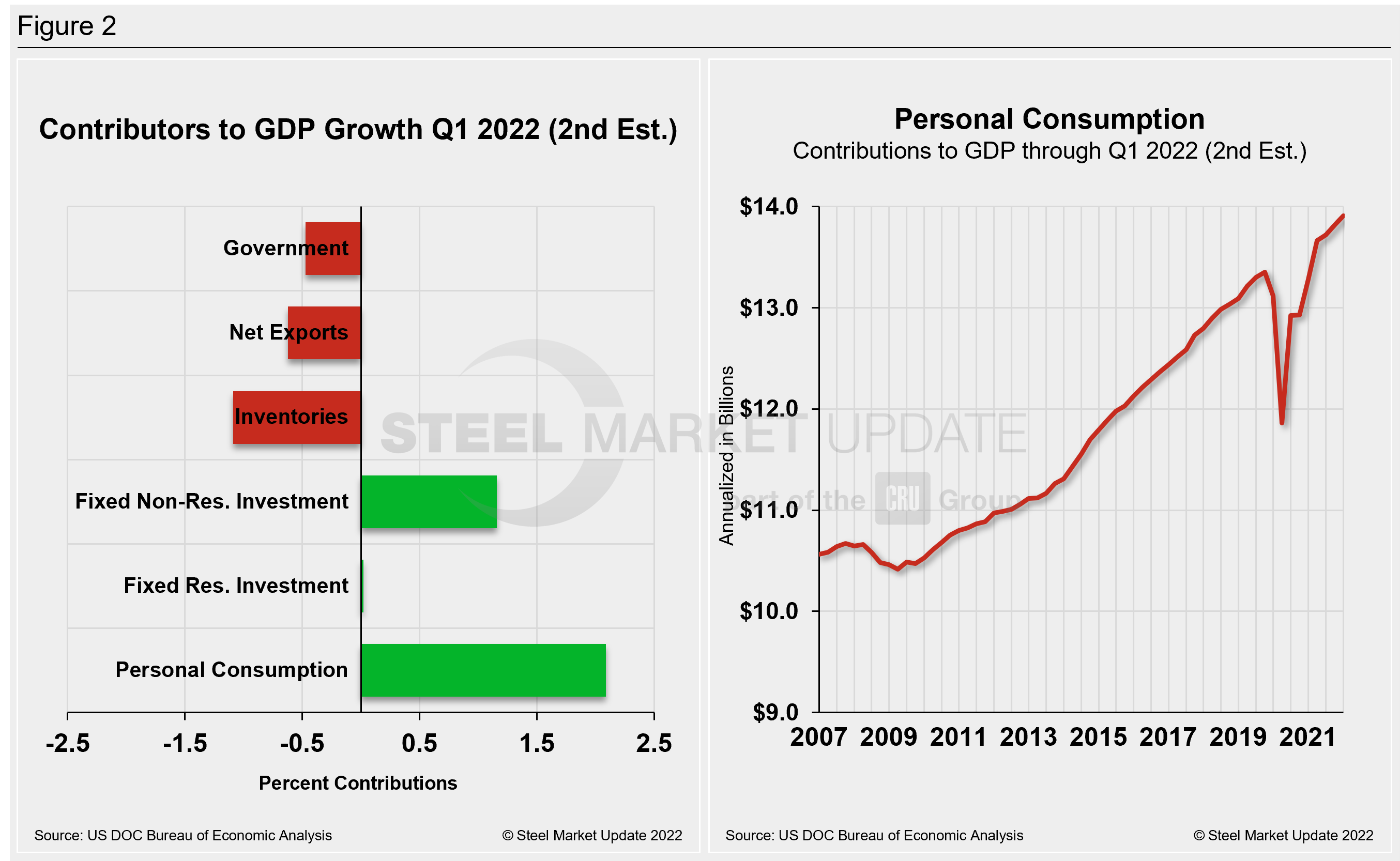 GDP2 Figure2