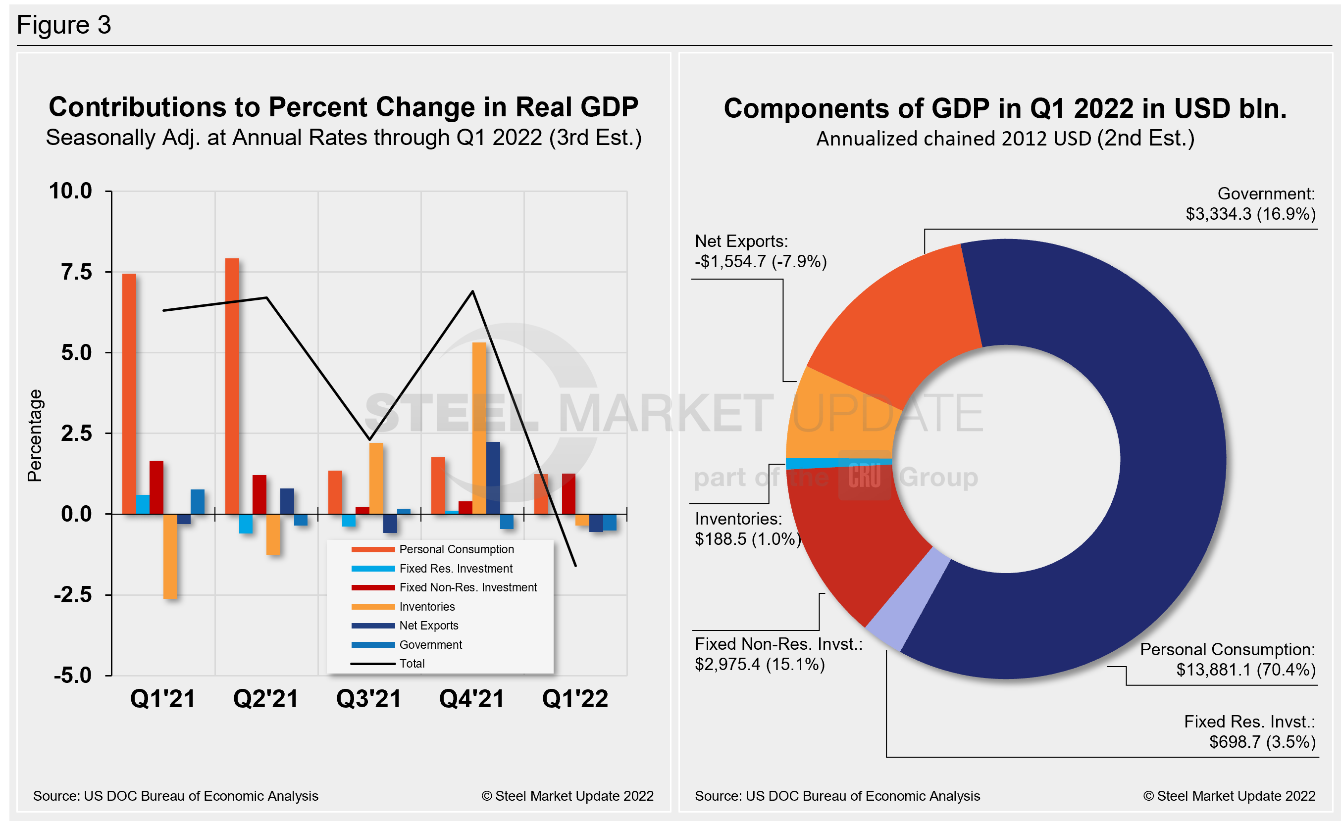 GDP2 Figure3.3