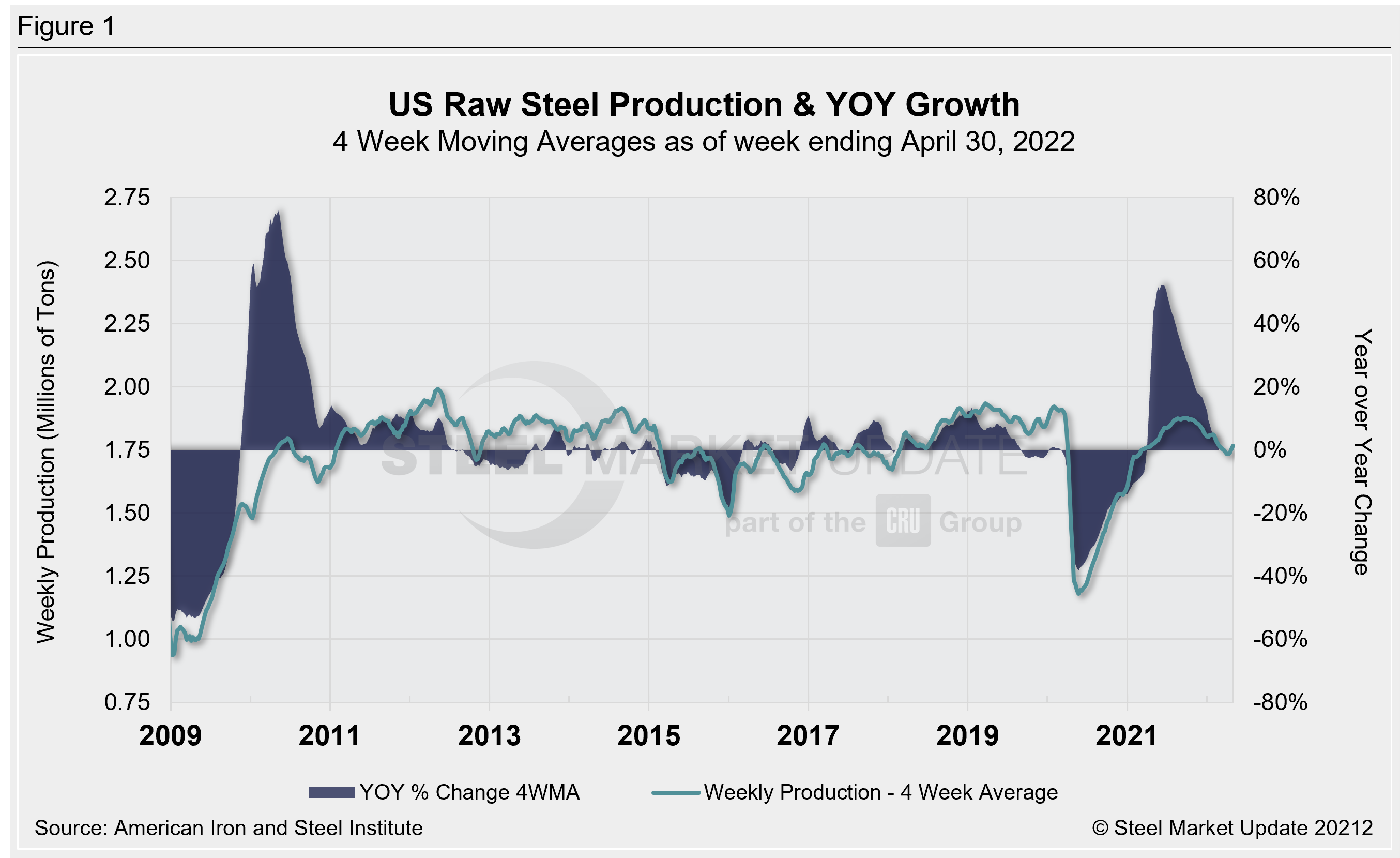 Supply Shipments Fig1