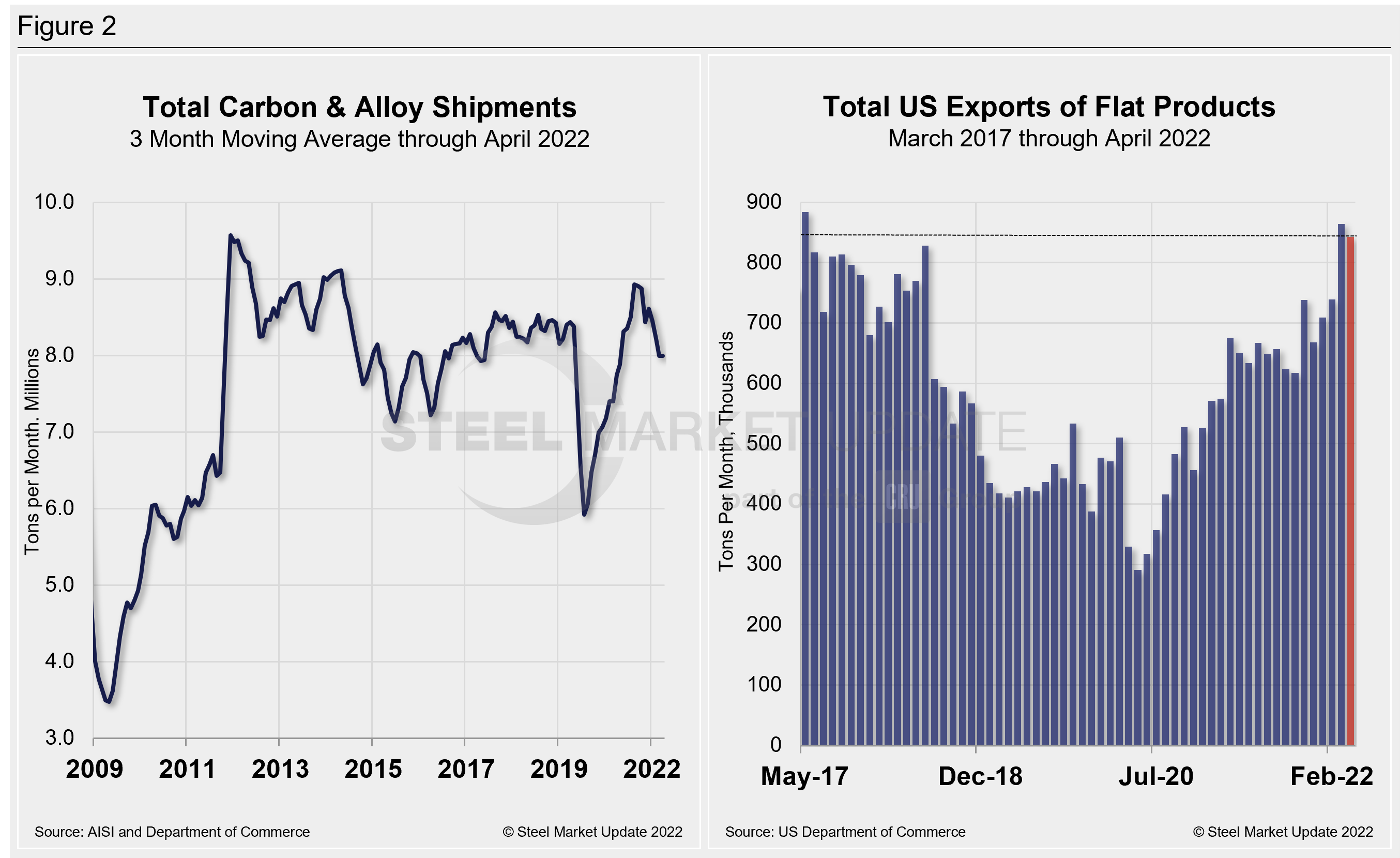 Supply Shipments Fig2