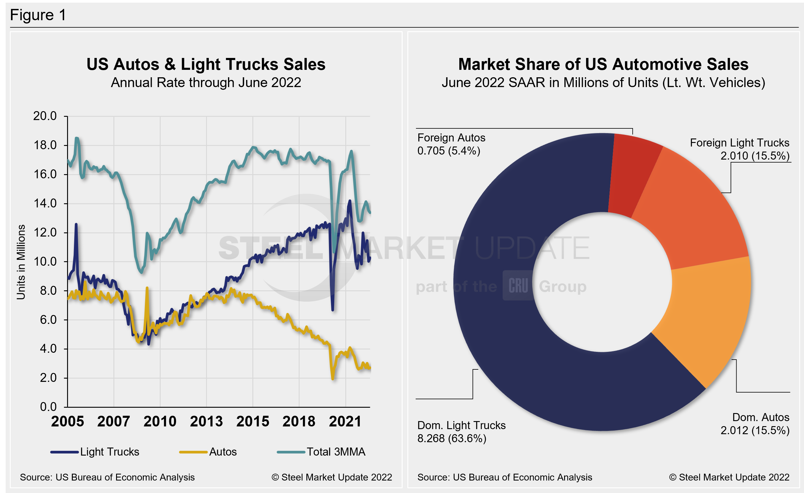 AutoSales Fig1