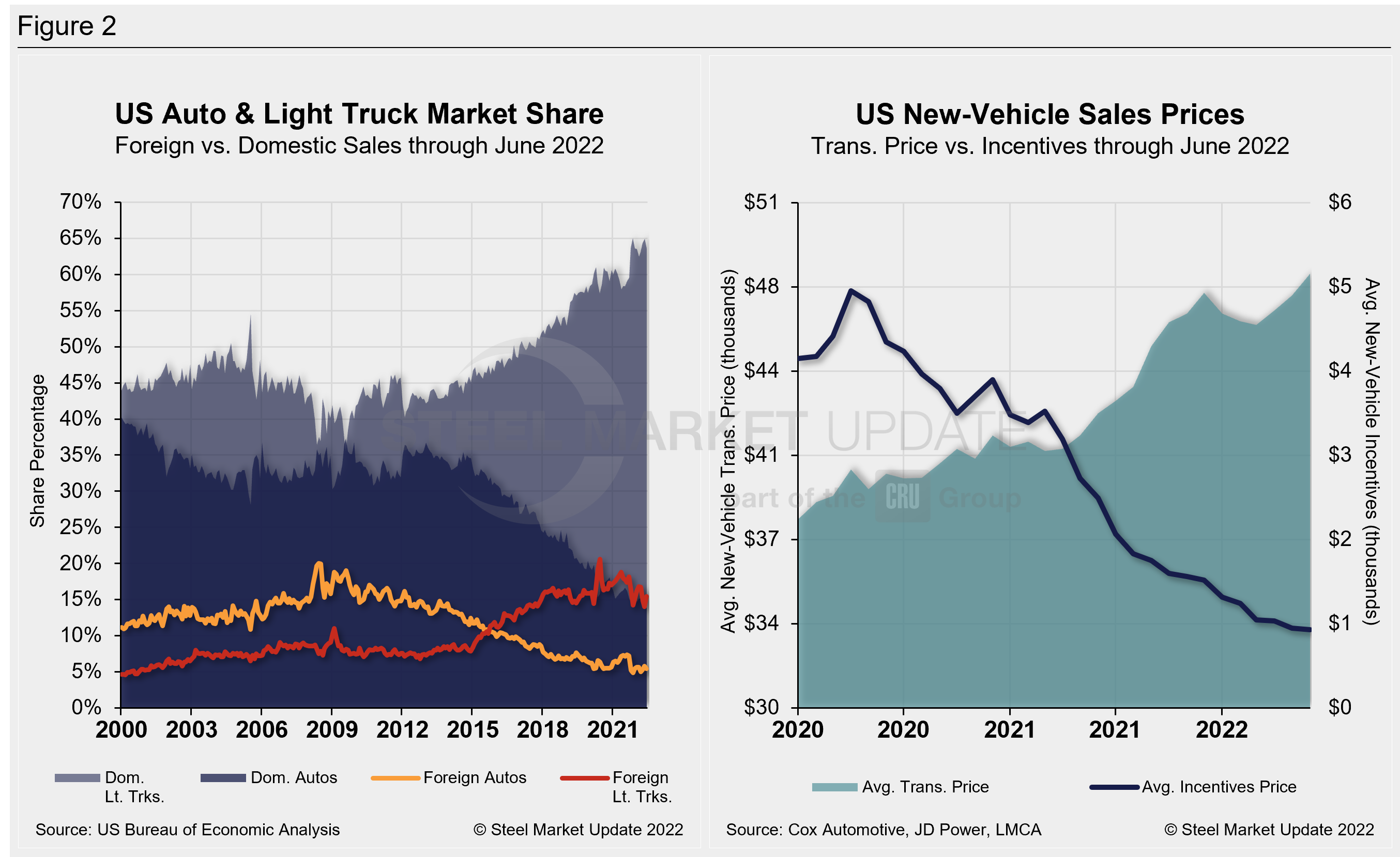 AutoSales Fig2.2