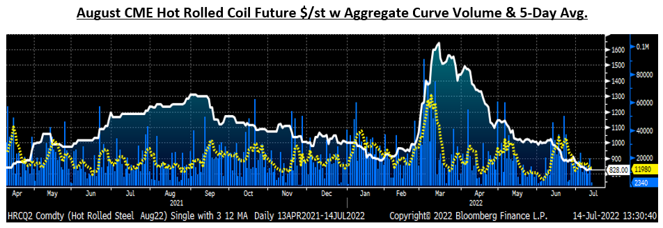 Futures 071422 Fig2