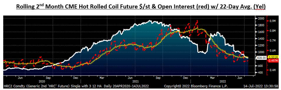 Futures 071422 Fig3