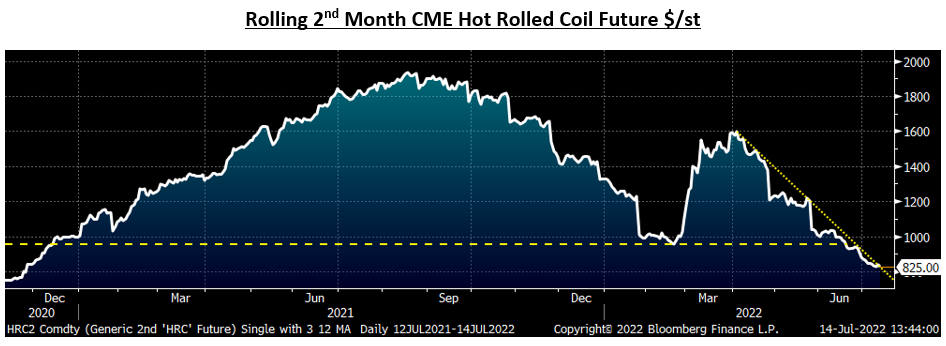 Futures 071422 Fig4