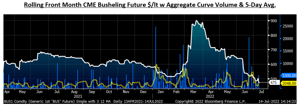 Futures 071422 Fig6