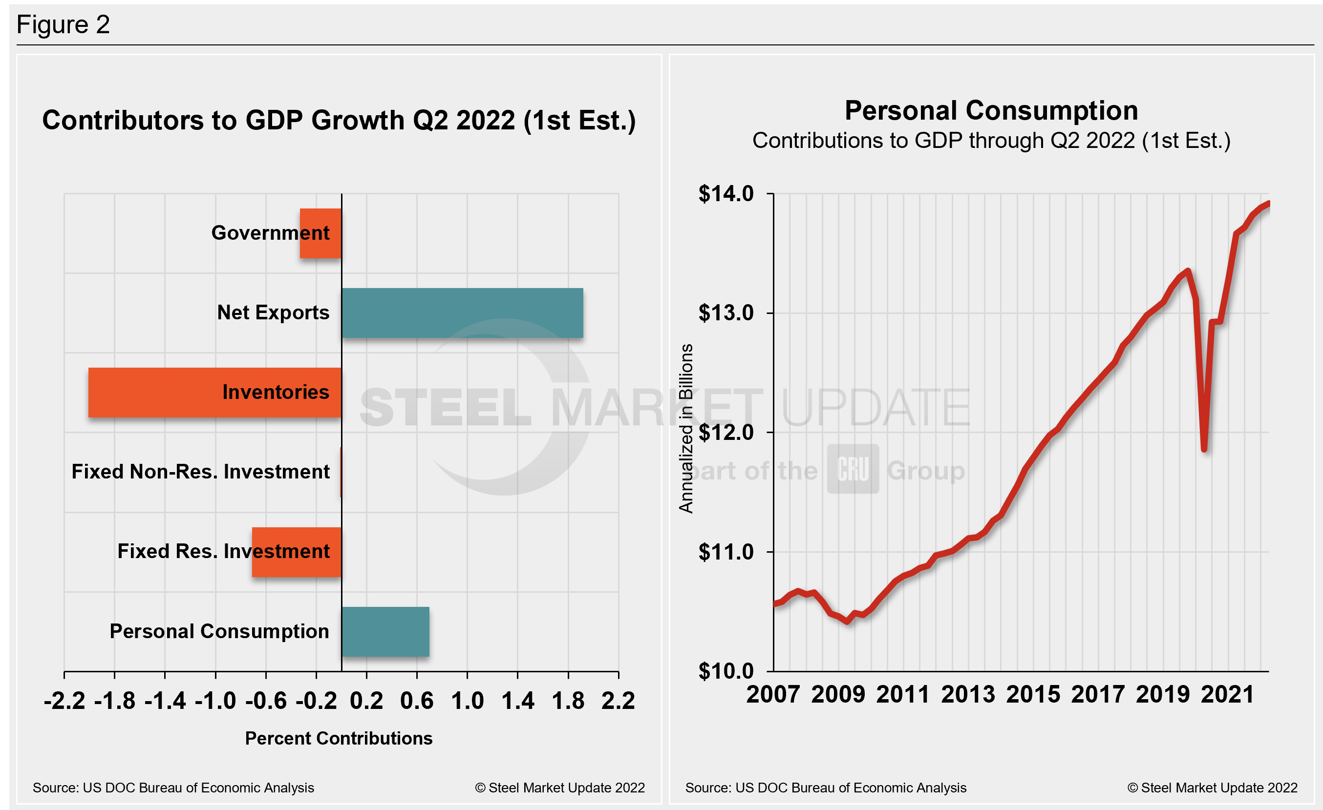 GDP2 Figure2