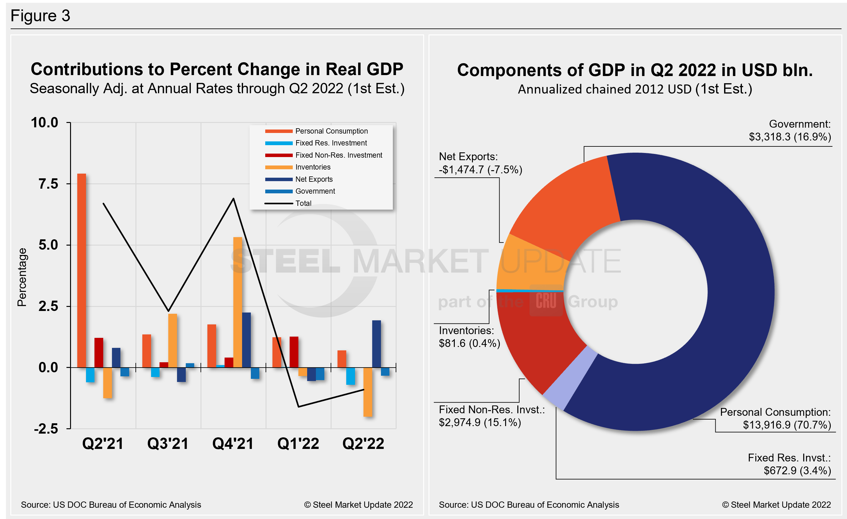 GDP2 Figure3