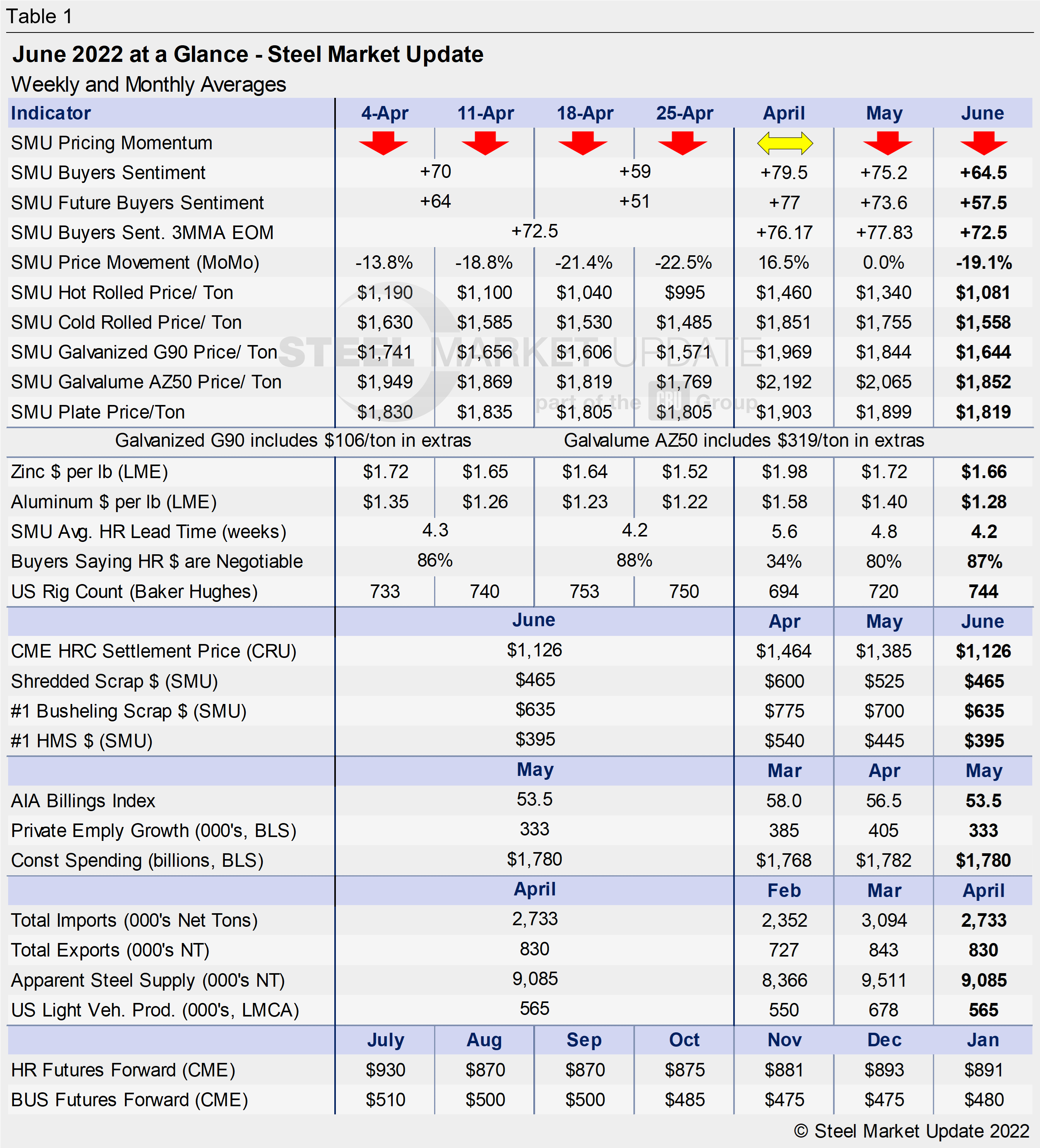 June at a glance