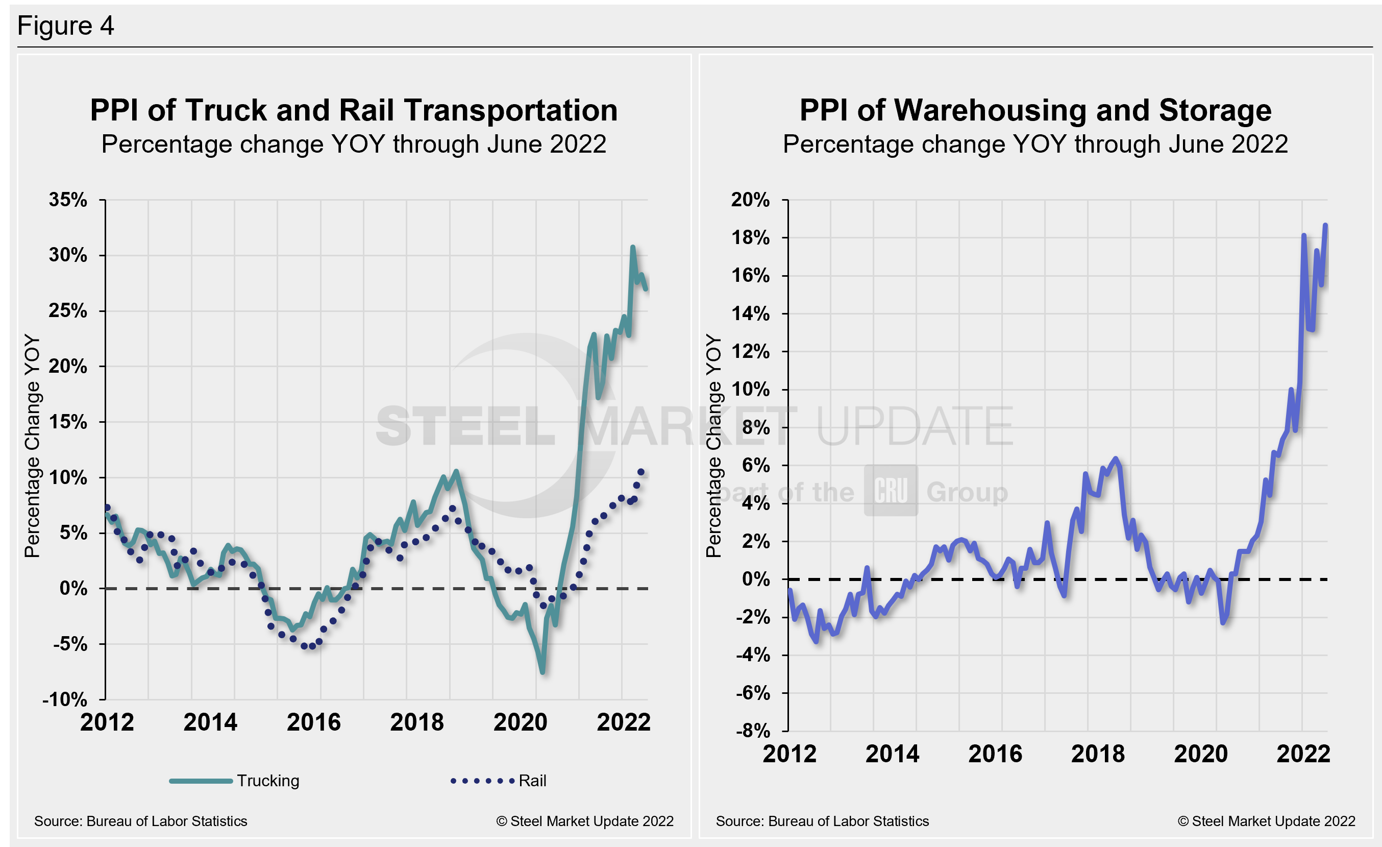 PPI Figure4