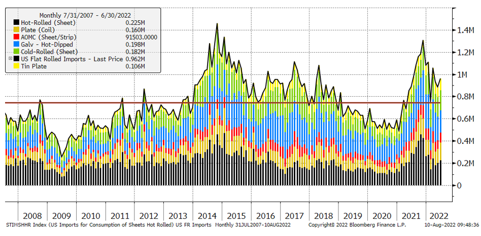 Futures 081122 Fig2