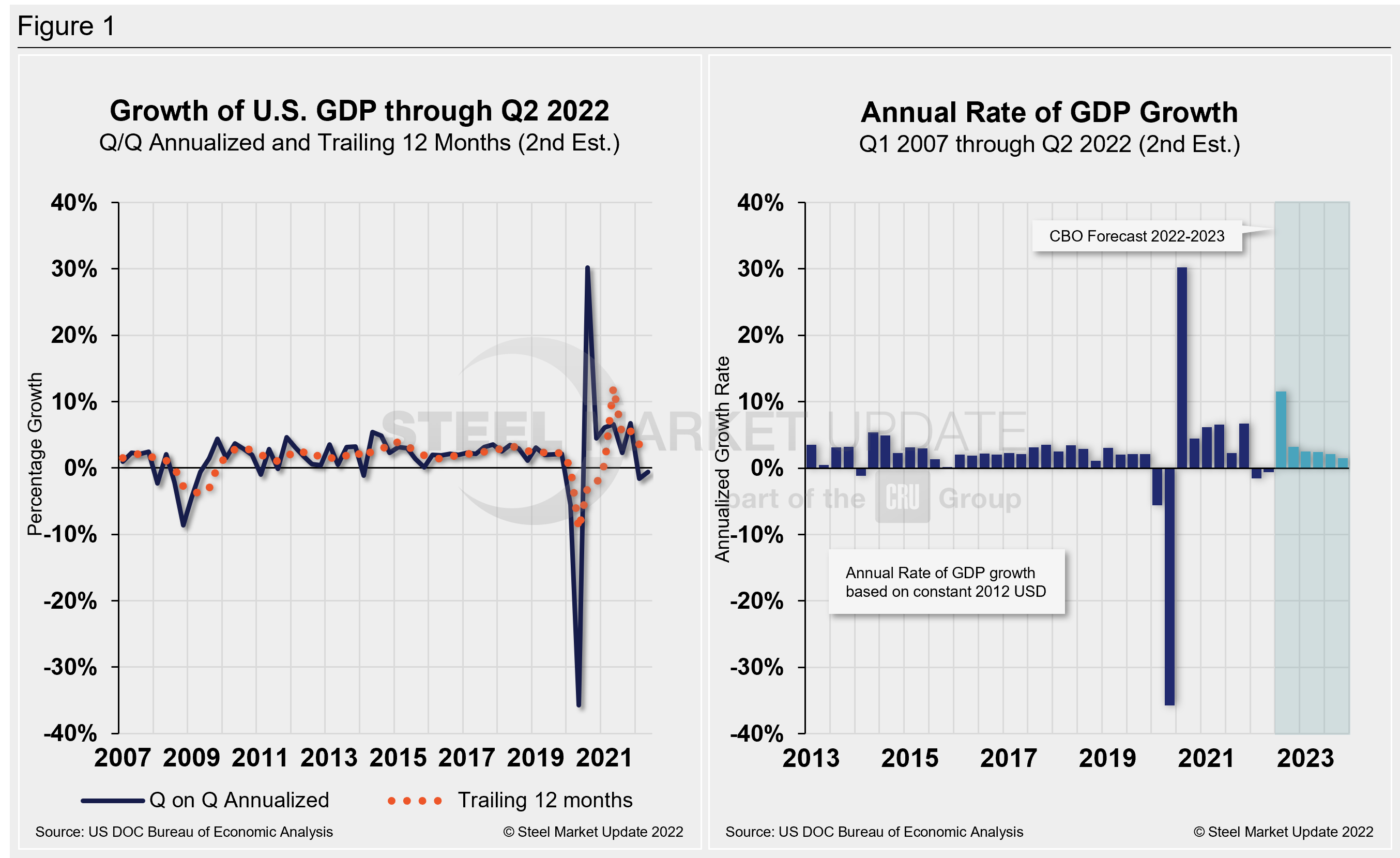 GDP2 Figure1