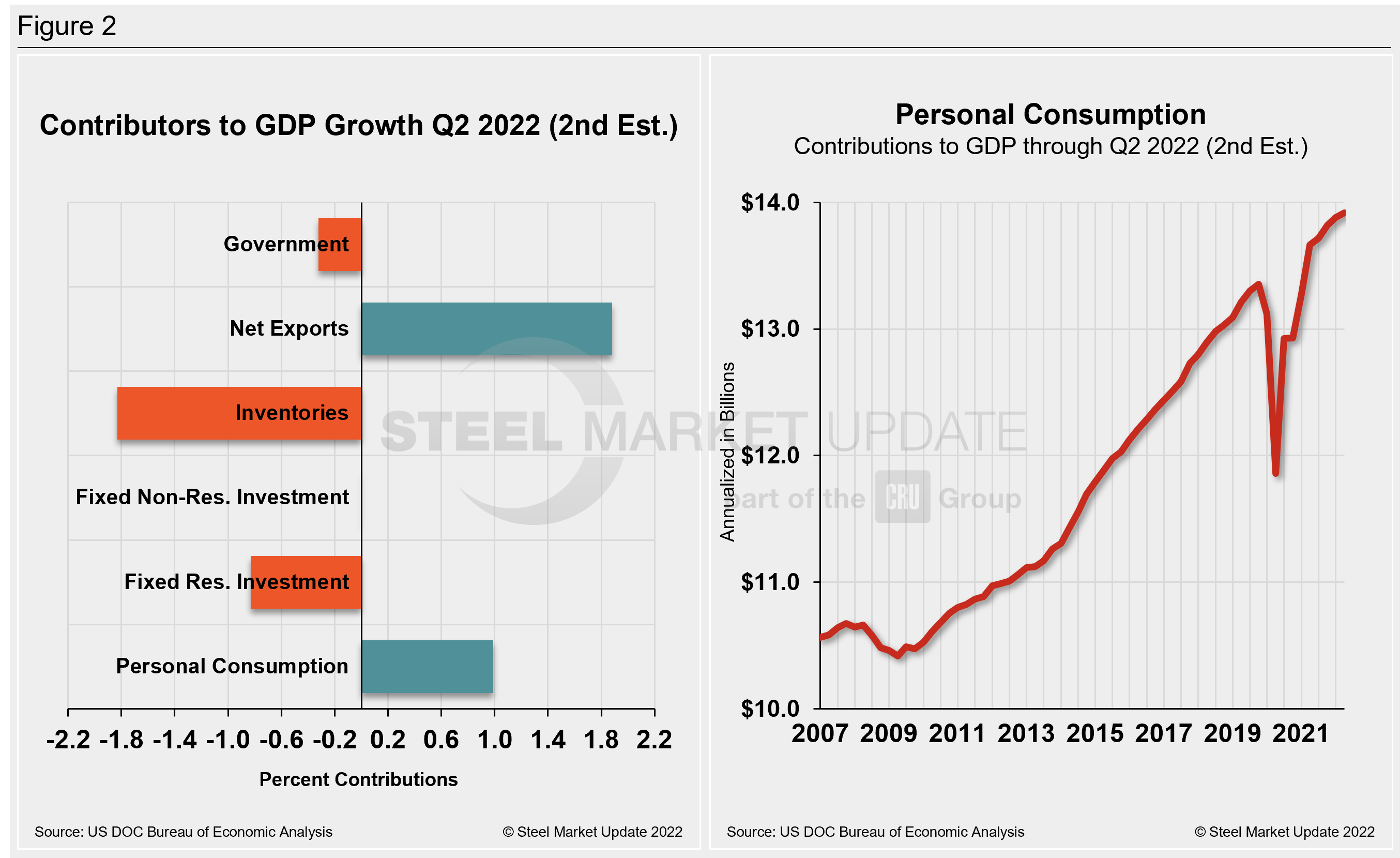 GDP2 Figure2