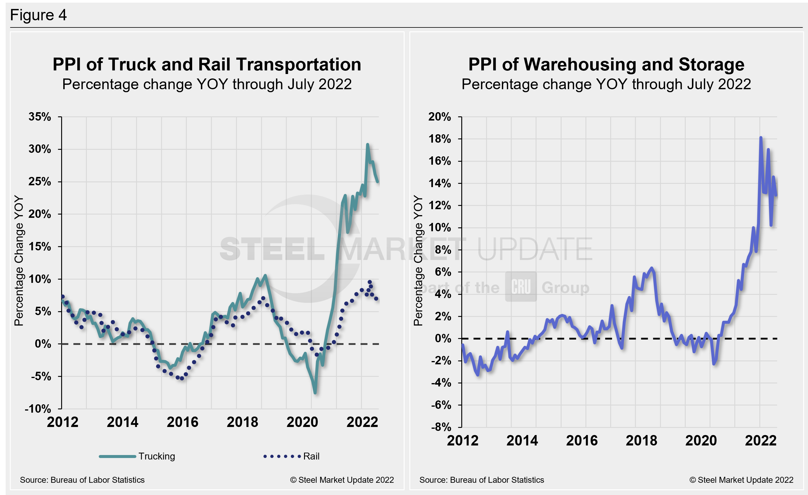 PPI Figure4