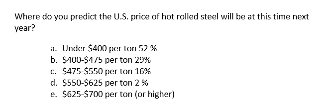 Steel Summit 2020 poll result
