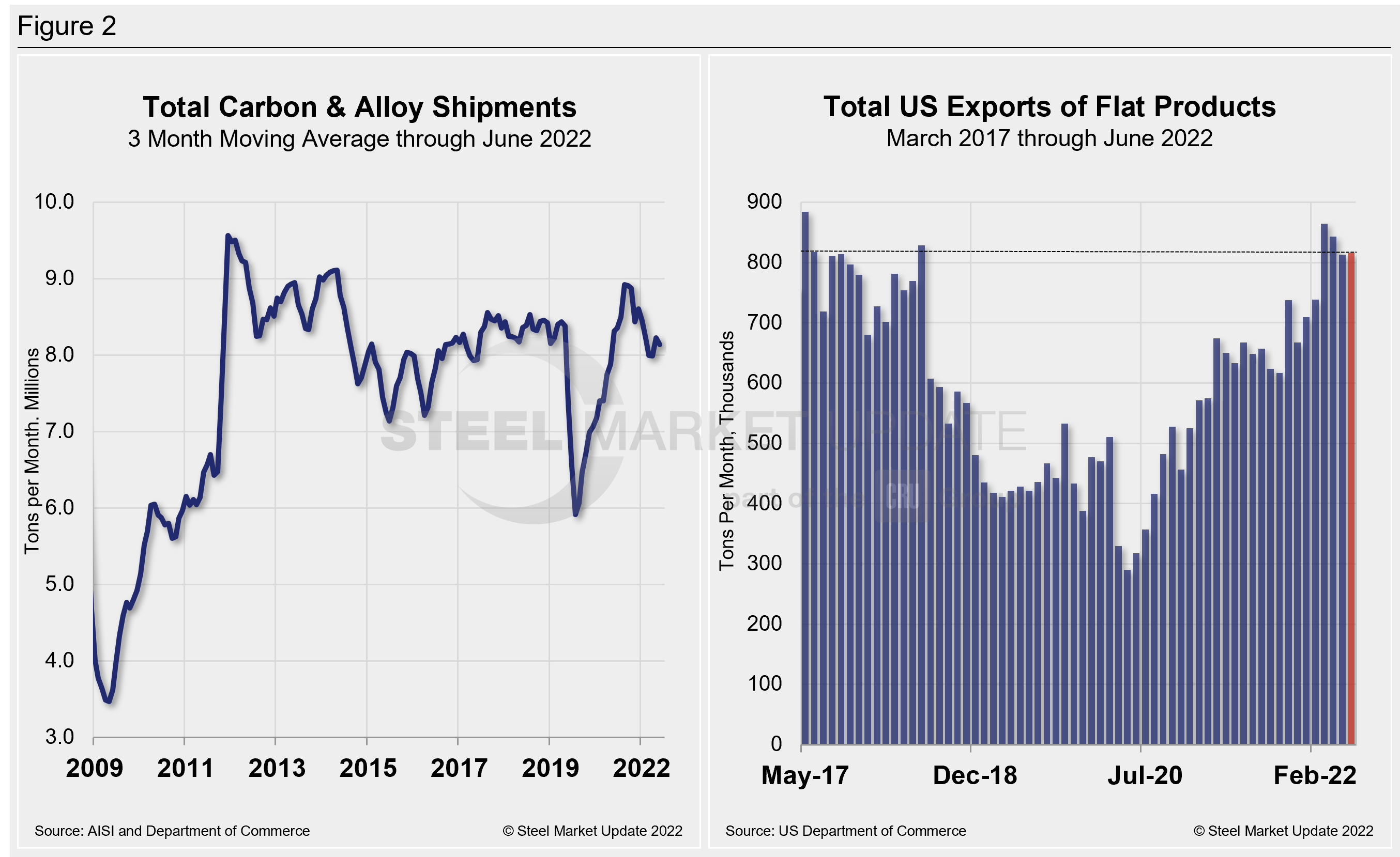 Supply Shipments Fig2