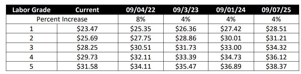 USW pay table Cliffs deal