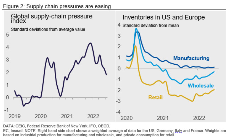 CRU Econ PPI Fig2