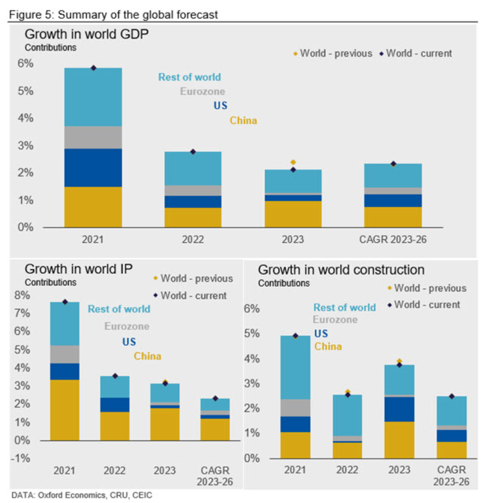 CRU Econ PPI Fig5