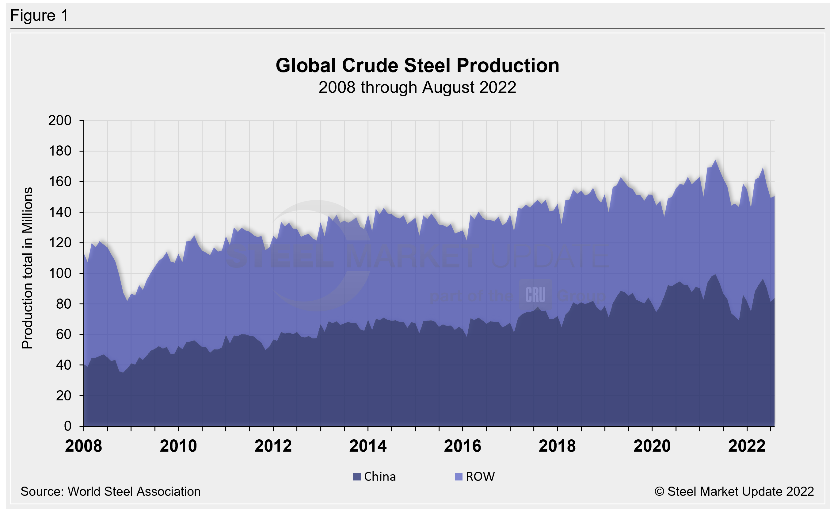 GCSP Aug22