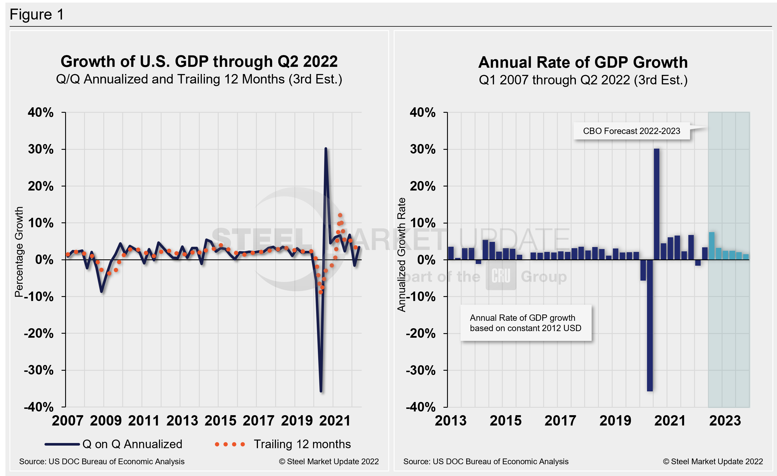GDP2 Figure1