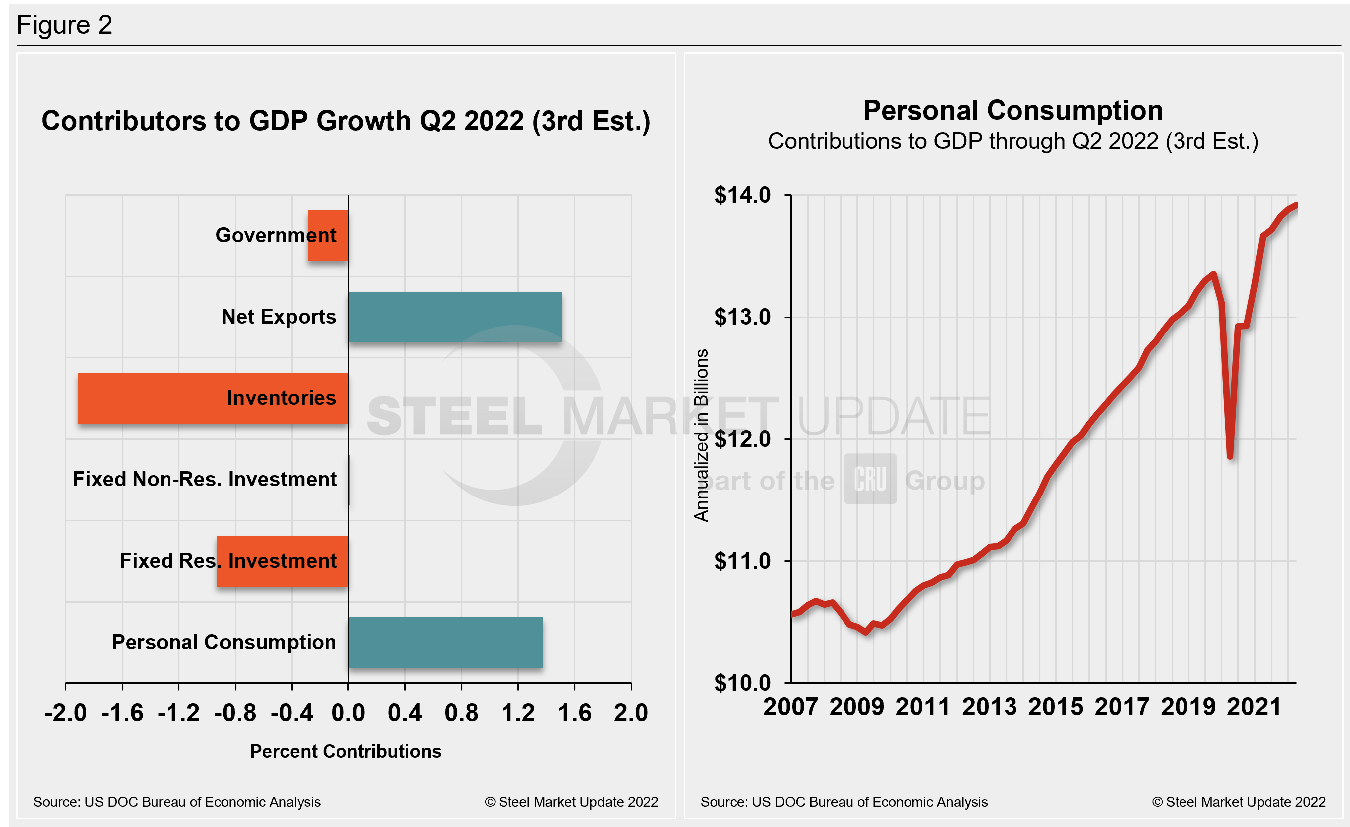 GDP2 Figure2