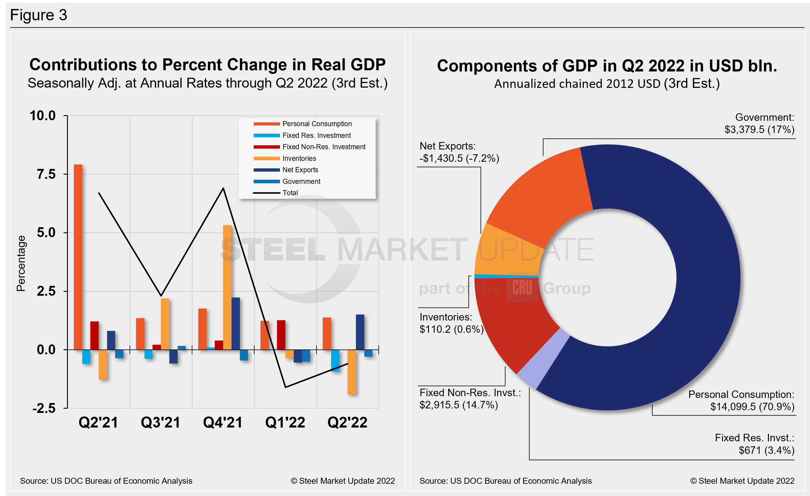 GDP2 Figure3