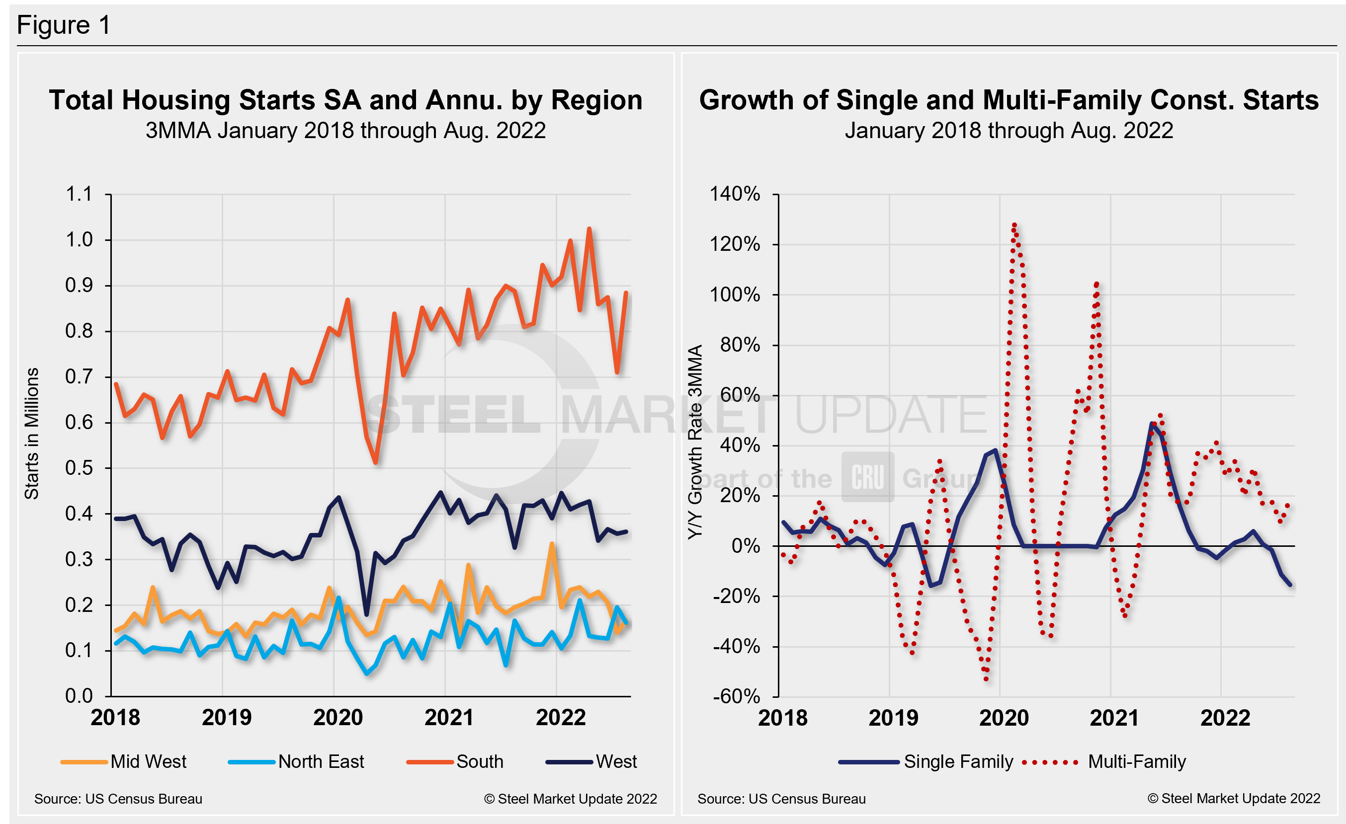 NAHB MPIvsStarts Aug22